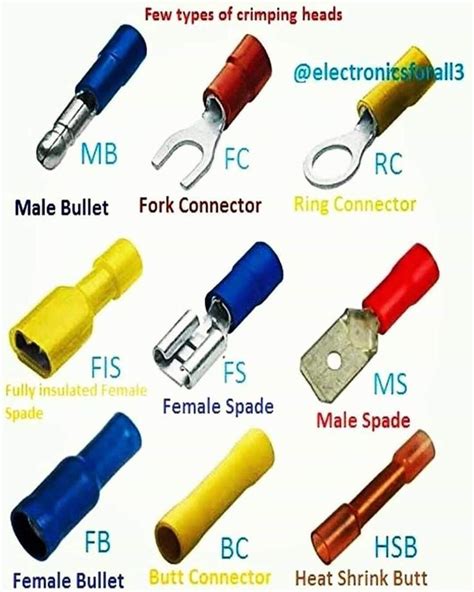 Basic electrical wiring, Electronics mini projects, Home electrical wiring