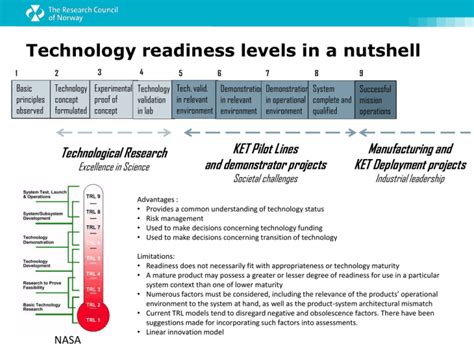 Technology Readiness Levels Ideal Ist