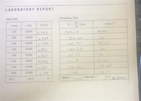 Solved Laboratory Report Data Table Calculations Table E