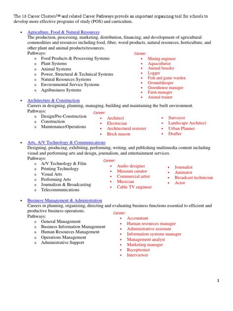 The 16 Career Clusters Pdf Transport Logistics