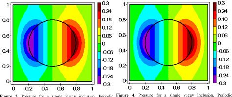 Figure From Multi Physics And Multi Scale Methods For Modeling Fluid