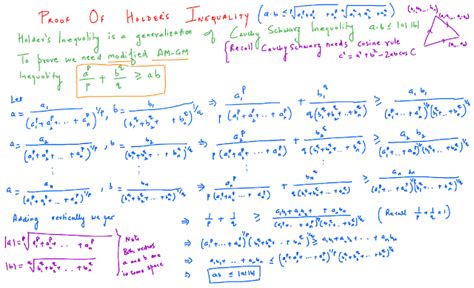 Daily Chaos: Minkowski and Holder Inequality