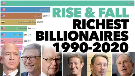 Rise And Fall Of The Richest Billionaires 1990 2020 Youtube