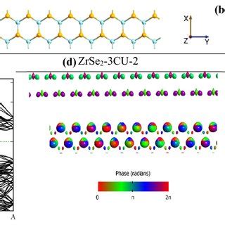 A Front And Side View Of The Optimized Structure Of Zrse Monolayer