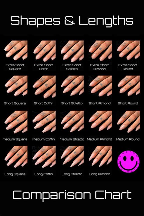 Shapes Lengths Comparison Chart In Gel Nails Shape Acrylic