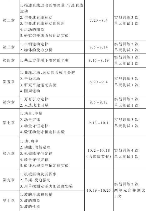 备战07年高考：高三物理复习计划安排表 新浪教育 新浪网