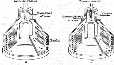 "Бумажное молоко схема"