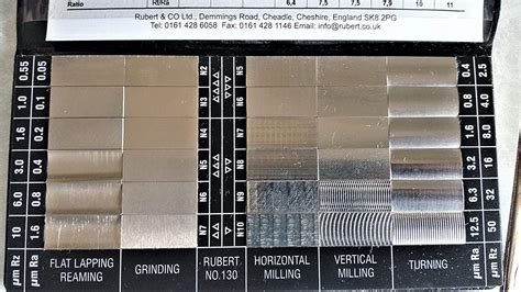 Surface Roughness Chart Comparison Iso Finishing 45 Off