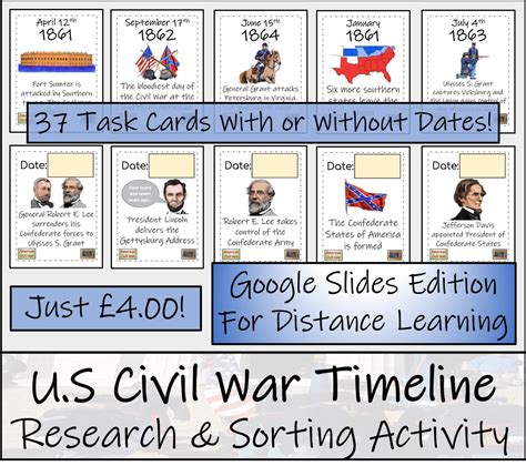 American Civil War Digital Timeline Research And Sorting Activity Teaching Resources