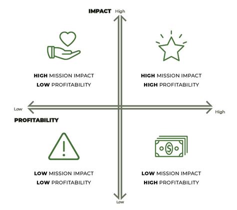 Missionmoney Matrix Arts Midwest