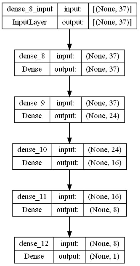 Diagnostics Free Full Text Deep Learning Based Approaches For