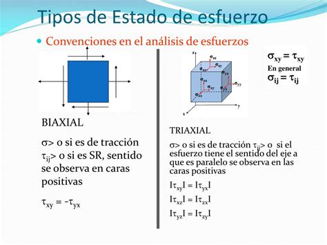 Ppt An Lisis Y Transformaci N De Esfuerzos Powerpoint Presentation