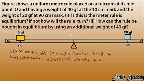 Ch Force Unsolved Numerical Fig Shows A Uniform Metre Rule Placed