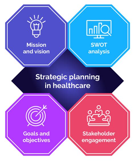 Examples Of Strategic Planning In Healthcare Syntellis Performance