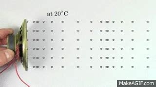 Relative Speed Of Sound In Solids Liquids And Gases On Make A