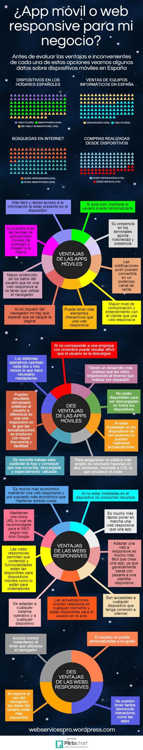 App Móvil Vs Web Responsive Infografia Infographic Design Tics Y