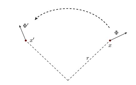 Rotation Transformation Of A Vector Field Download Scientific Diagram