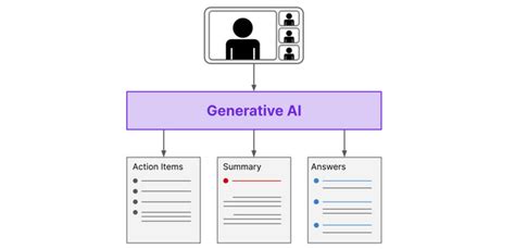 Introduction To Generative Ai