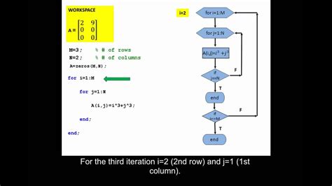 Using A Nested For Loop To Create A Matrix In Matlab Youtube