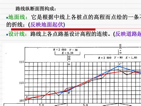 第8讲 纵断面设计4 1word文档在线阅读与下载无忧文档