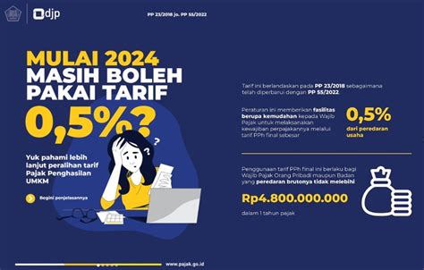 Skema Tarif Pph Final Tetap Berlaku Di Registered Tax