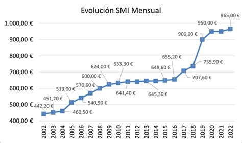 Que pasaría entonces si siguiéramos con smi Forocoches