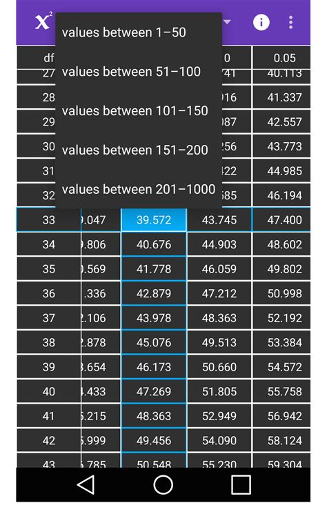 Aplicación Chi Square Table En Amazon Appstore