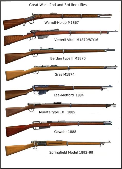 Оружие Первой Мировой Войны Картинки — Mixyfotos.ru