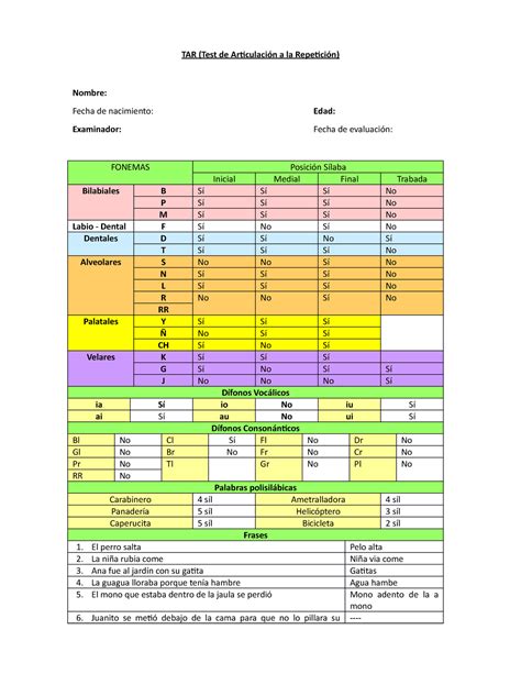 Resumen resultados TAR TAR Test de Articulación a la Repetición