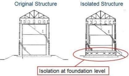 BASE ISOLATION METHOD IN BUILDING