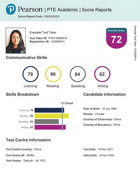 Preparing for the PTE Exam – How to Get a High PTE Score with E2