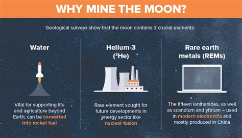 Helium Fuelling The Future