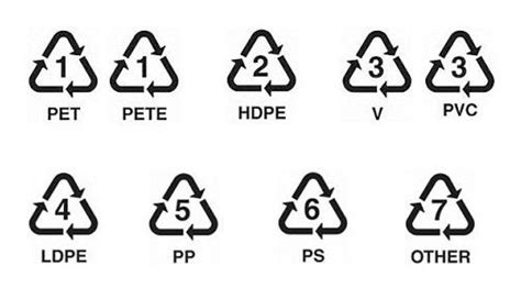 Significado De Los 19 Símbolos De Reciclaje Con Fotos