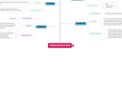 Herramientas Web Mind Map