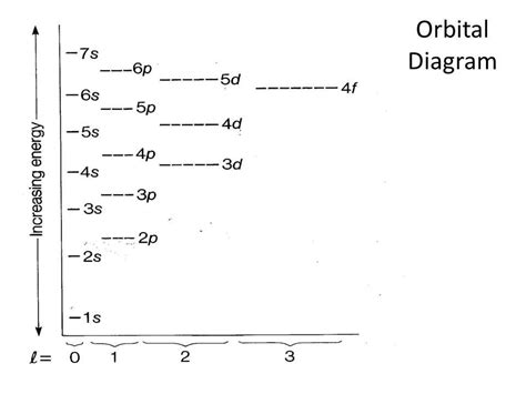 Orbital diagram for calcium