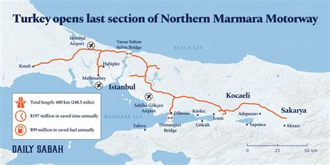 Turkey opens last section of new highway connecting Asia to Europe | Daily Sabah