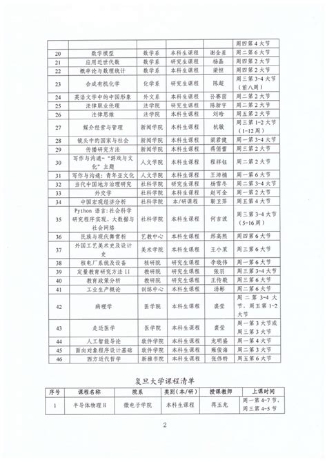 关于组织实施2023年春季学期中西部高校青年教师融合式教学进修项目的通知