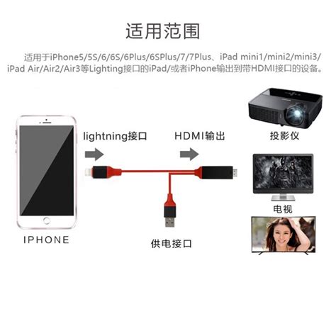 Iphone / ipad / Lightning to HDMI Cable Adapter For TV Projector Screen ...