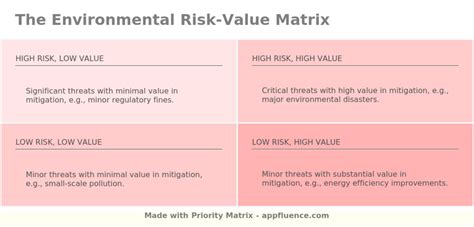 Free At Templates For Priority Matrix