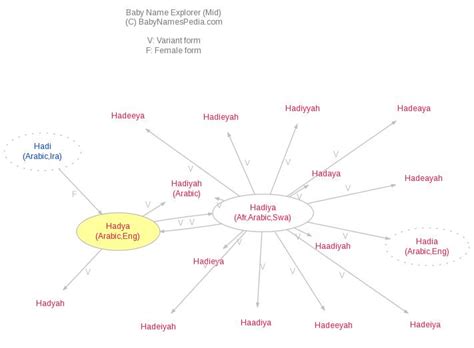 Hadya - Meaning of Hadya, What does Hadya mean?