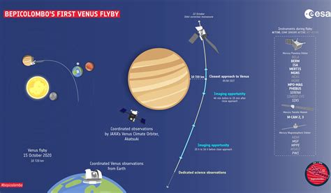 Bepicolombo Auf Weg Zum Merkur Venus Passiert Raumfahrer Net