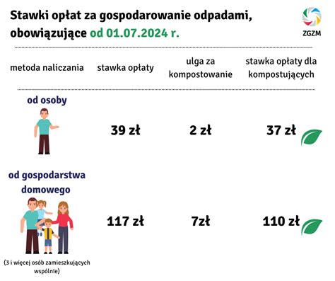 Op Aty I Gospodarowanie Odpadami Zwi Zek Gmin Zag Bia Miedziowego