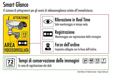 Cartelli Videosorveglianza A Norma Gdpr Smart Glance