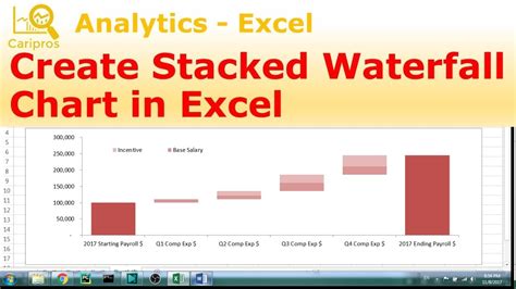 Stacked Waterfall Chart Excel Template | TUTORE.ORG - Master of Documents