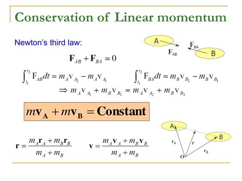 Ppt Tutorial 12 Linear Momentum Angular Momentum Powerpoint