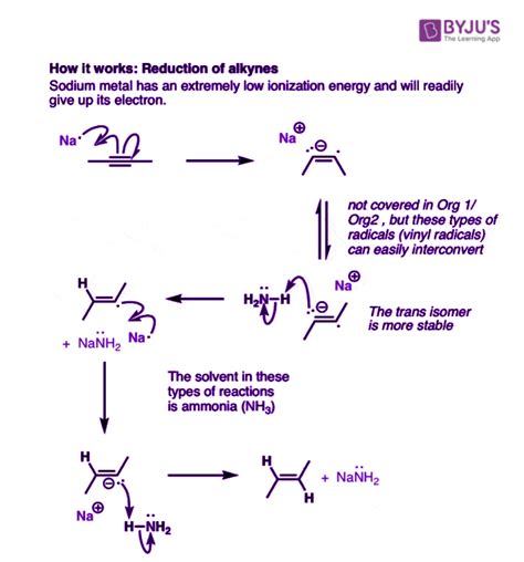 Na NH3 Reaction - Sodium and Ammonia Reaction, Ammonia and sodium ...