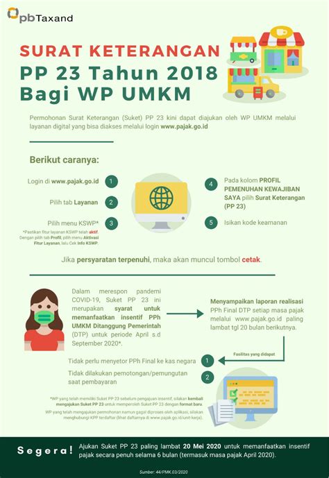 Infografis Surat Keterangan Pp 23 Tahun 2018 Bagi Wp Umkm Pb Taxand Your Trusted Tax Advisor