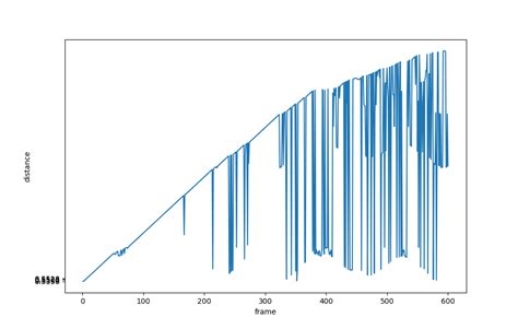 Python Plt Yticks Not Working Properly Matplotlib Stack Overflow