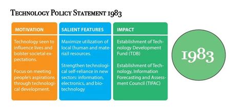 New Science Technology And Innovation Policy Stip