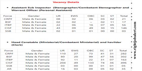 BSF 1526 Assistant Sub Inspector Stenographer And Head Constable